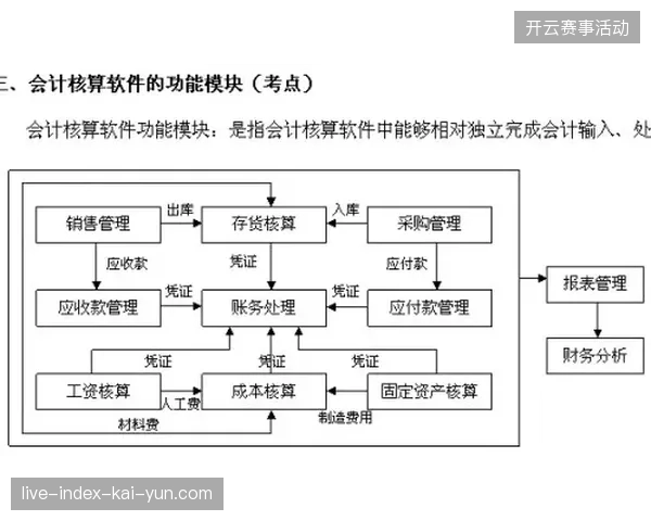 国际体育资产核验流程进入整合期，粗放式数据采集模式彻底丧失竞争优势